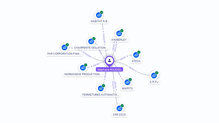 Cartographie gratuite de Stéphane ROUSSEL