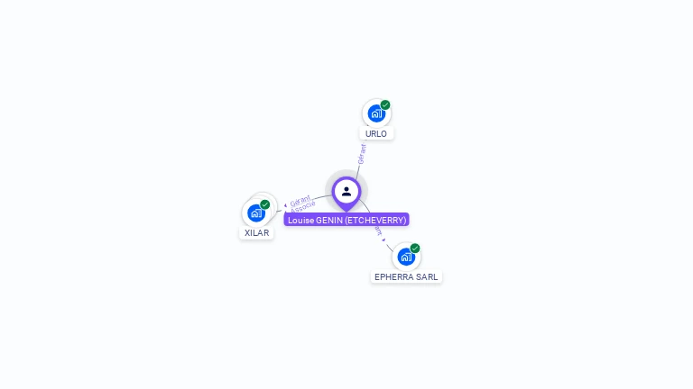 Cartographie gratuite de Louise GENIN