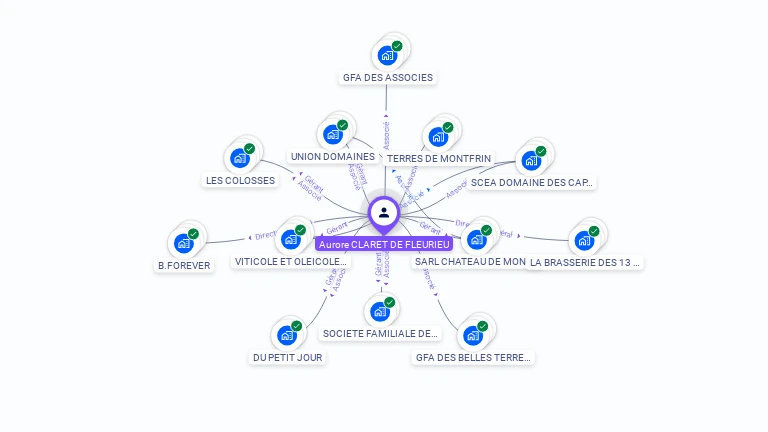 Cartographie gratuite d'Aurore CLARET DE FLEURIEU