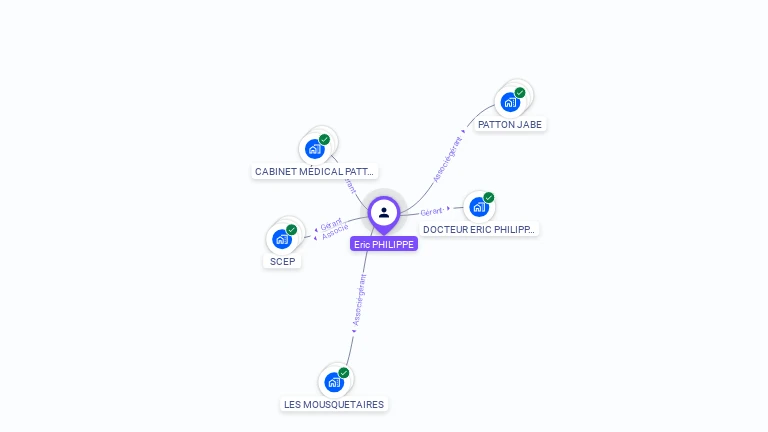 Cartographie gratuite d'Eric PHILIPPE