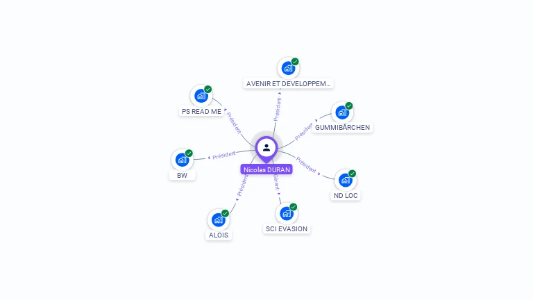Cartographie gratuite de Nicolas DURAN