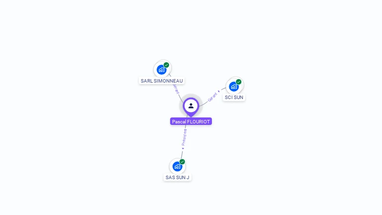 Cartographie gratuite de Pascal FLOURIOT