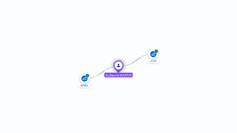 Cartographie gratuite de Guillaume MARTIN