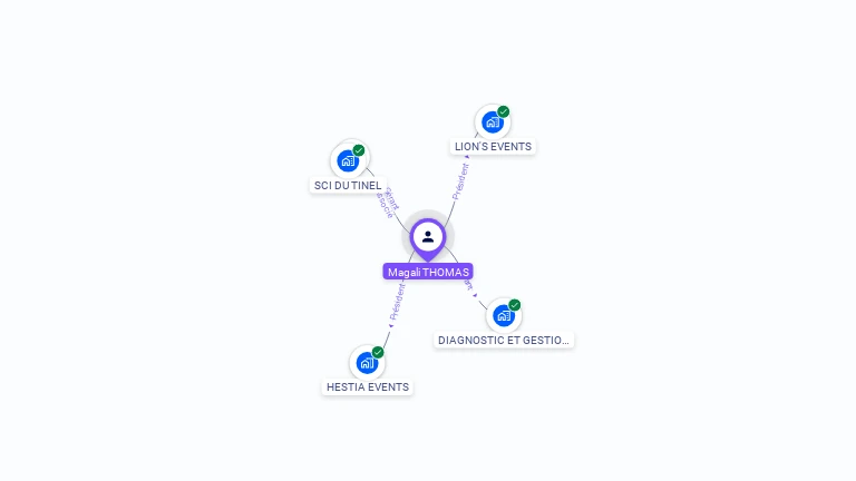 Cartographie gratuite de Magali THOMAS