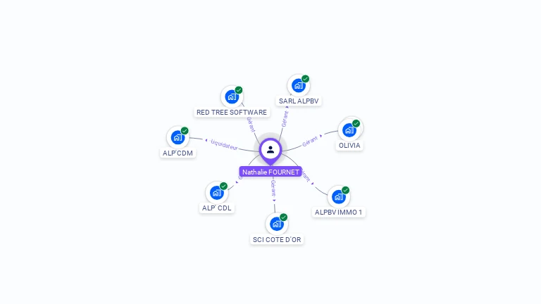 Cartographie gratuite de Nathalie FOURNET