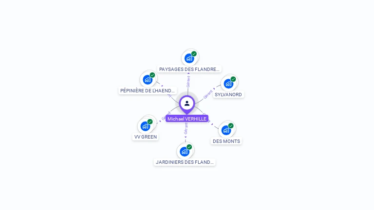 Cartographie gratuite de Michaël VERHILLE