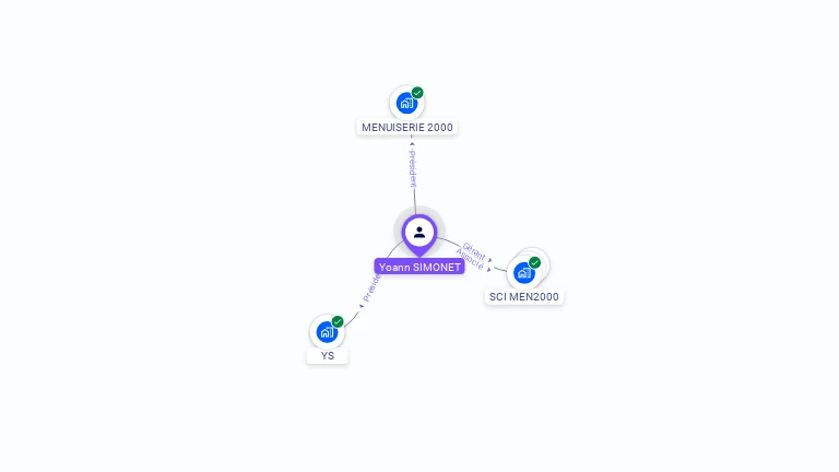 Cartographie gratuite d'Yoann SIMONET