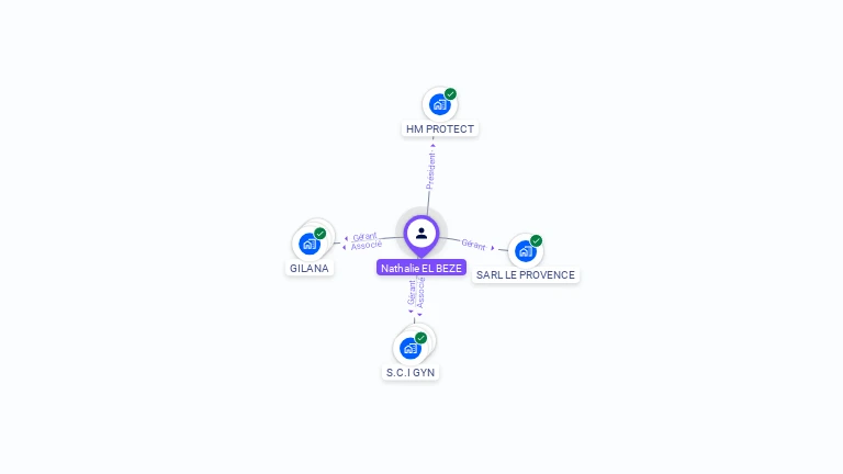 Cartographie gratuite de Nathalie GIORDANO