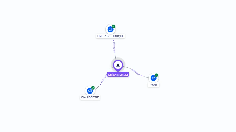 Cartographie gratuite de Mlanie DRUBIGNY