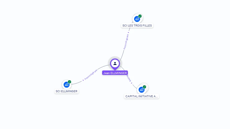 Cartographie gratuite de Jean ELLMINGER