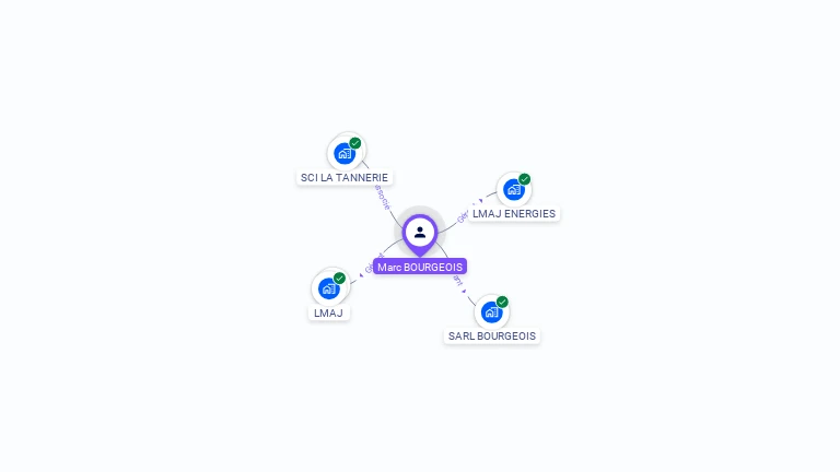 Cartographie gratuite de Marc BOURGEOIS