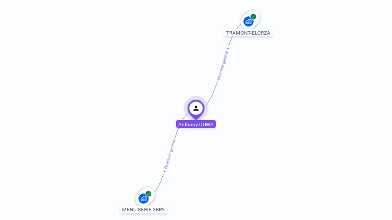 Cartographie gratuite d'Anthony DUWA