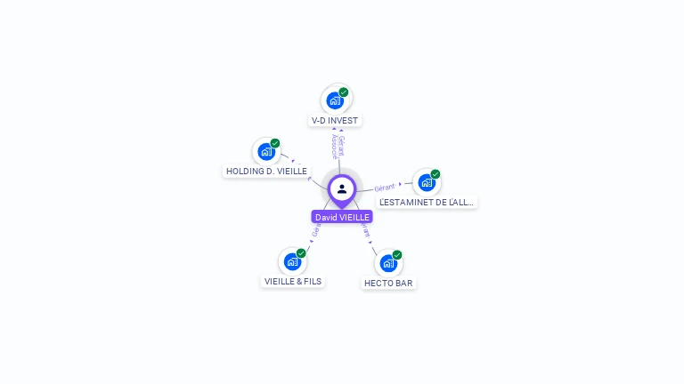 Cartographie gratuite de David VIEILLE