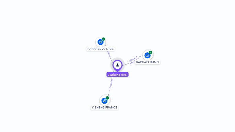 Cartographie gratuite de Jiacheng HAN