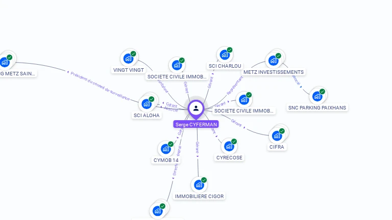 Cartographie gratuite de Serge CYFERMAN