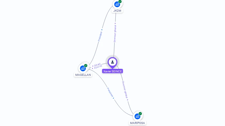 Cartographie gratuite de Xavier SEINCE