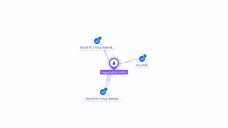 Cartographie gratuite de Pascal MOSCARDO