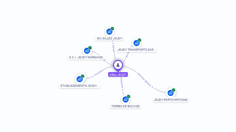 Cartographie gratuite de Gilles JEUDY