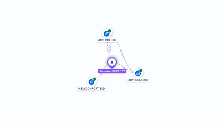 Cartographie gratuite de S�bastien BOURDET