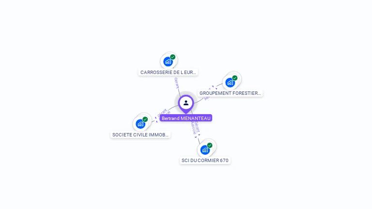 Cartographie gratuite de Bertrand MENANTEAU