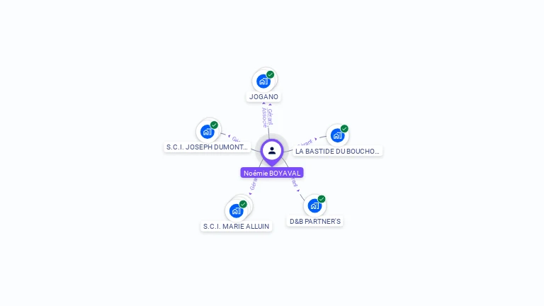 Cartographie gratuite de Noémie BOYAVAL