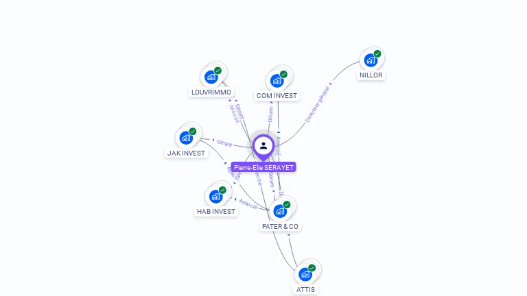 Cartographie gratuite de Pierre-Elie SERAYET