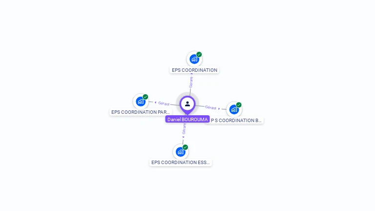 Cartographie gratuite de Daniel BOUROUMA