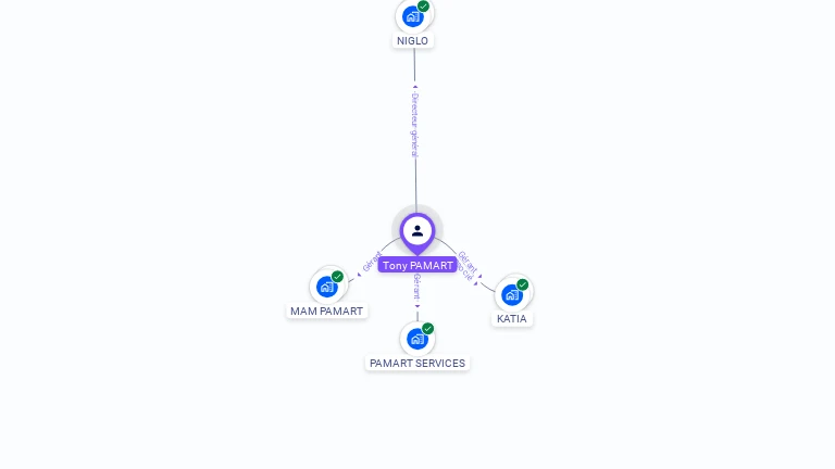 Cartographie gratuite de Tony PAMART