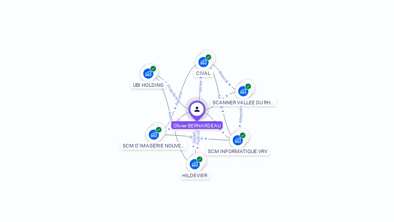 Cartographie gratuite d'Olivier BERNARDEAU