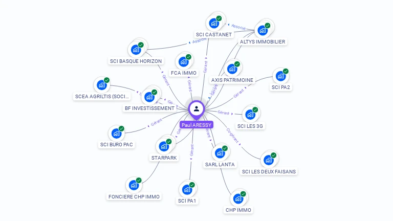 Cartographie gratuite de Paul ARESSY