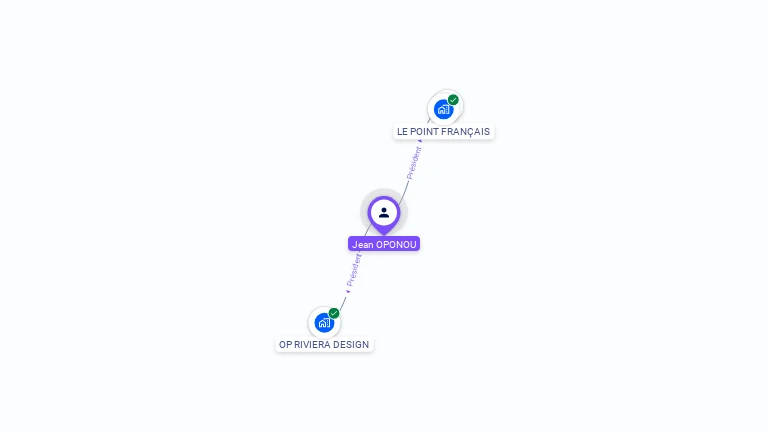 Cartographie gratuite de Jean OPONOU