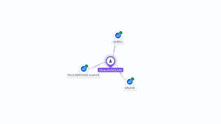 Cartographie gratuite d'Olivier RANGEARD
