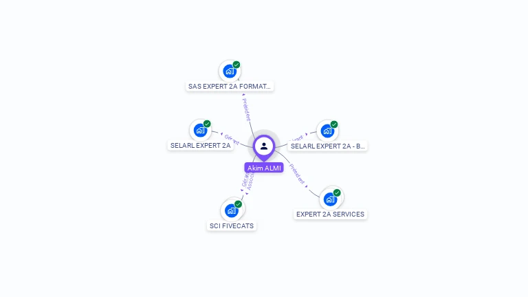 Cartographie gratuite d'Akim ALMI