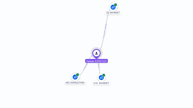 Cartographie gratuite de Hassan EZZEYADI