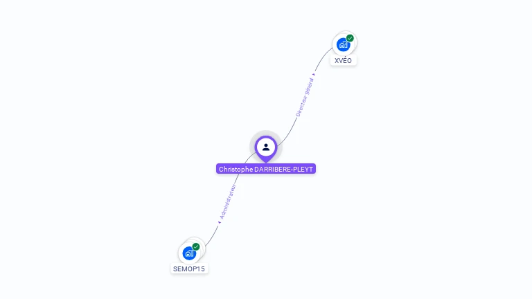 Cartographie gratuite de Christophe DARRIBERE-PLEYT