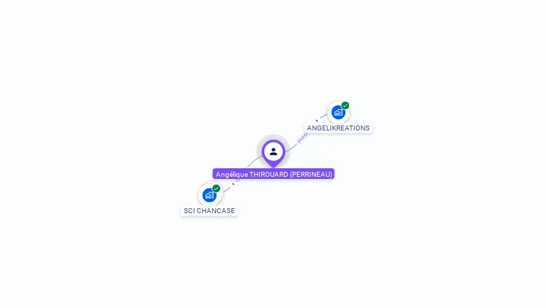 Cartographie gratuite d'Angélique THIROUARD