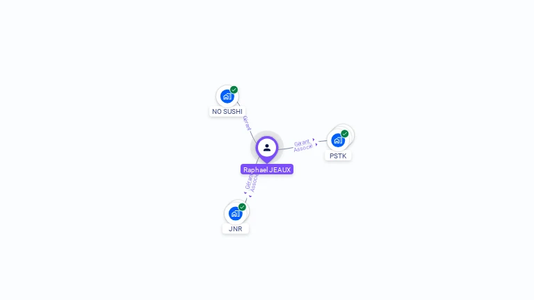 Cartographie gratuite de Raphaël JEAUX