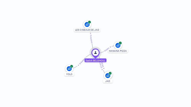 Cartographie gratuite de Sadok BELGHOUL