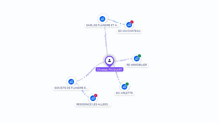 Cartographie gratuite de Christian PICQUART