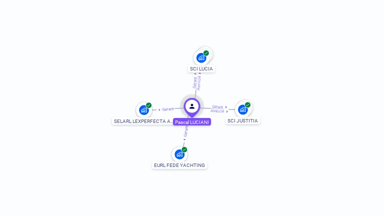Cartographie gratuite de Pascal LUCIANI