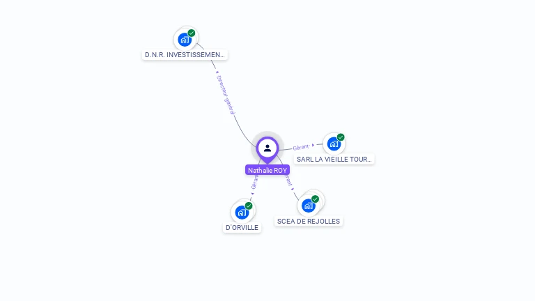 Cartographie gratuite de Nathalie ROY