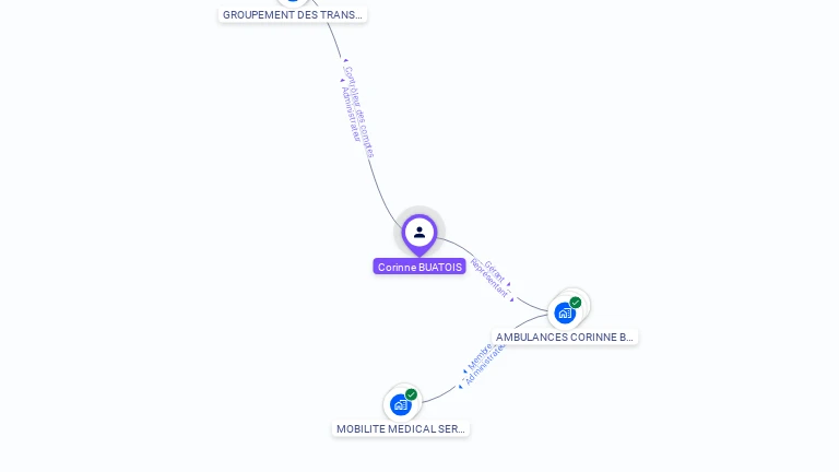 Cartographie gratuite de Corinne BUATOIS