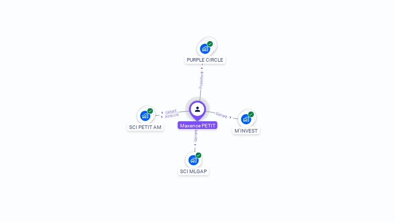 Cartographie gratuite de Maxence PETIT