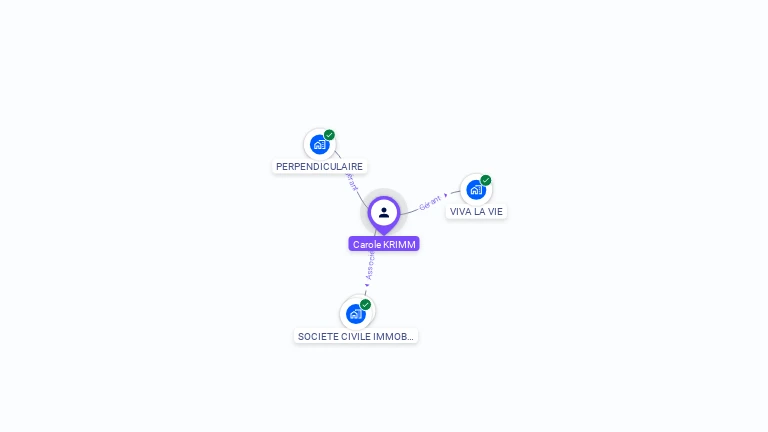 Cartographie gratuite de Carole MEYER