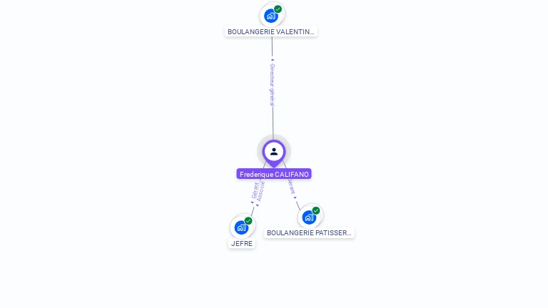 Cartographie gratuite de Fr�d�rique CALIFANO
