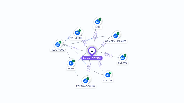 Cartographie gratuite d'Armand DEMIRCI