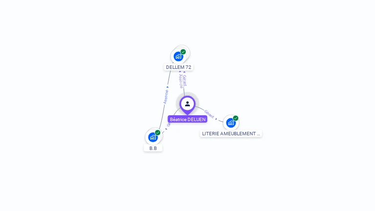 Cartographie gratuite de Béatrice DELUEN