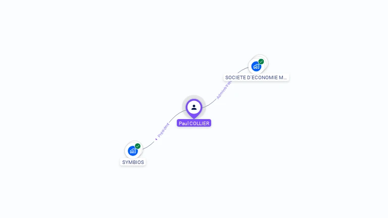 Cartographie gratuite de Paul COLLIER