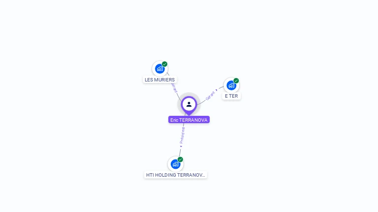 Cartographie gratuite d'Eric TERRANOVA
