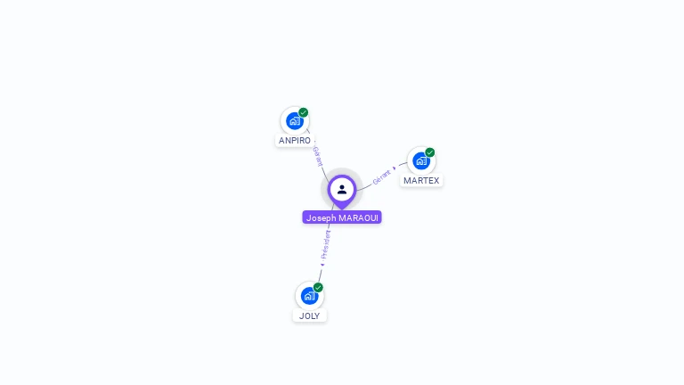 Cartographie gratuite de Joseph MARAOUI
